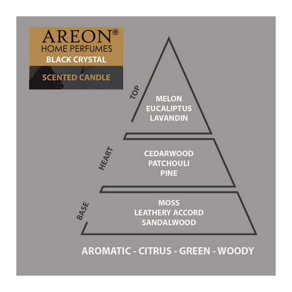 Свеча ароматическая Areon Black Crystal