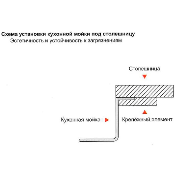 Мойка кухонная Gerhans 36550-Х (без сифона) Мойка кухонная Gerhans 36550-Х (без сифона)